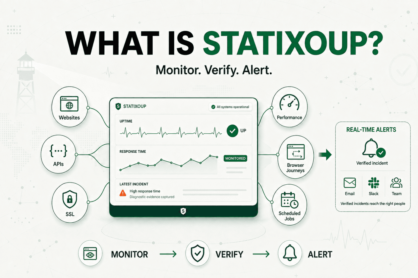 What Is Statixoup?