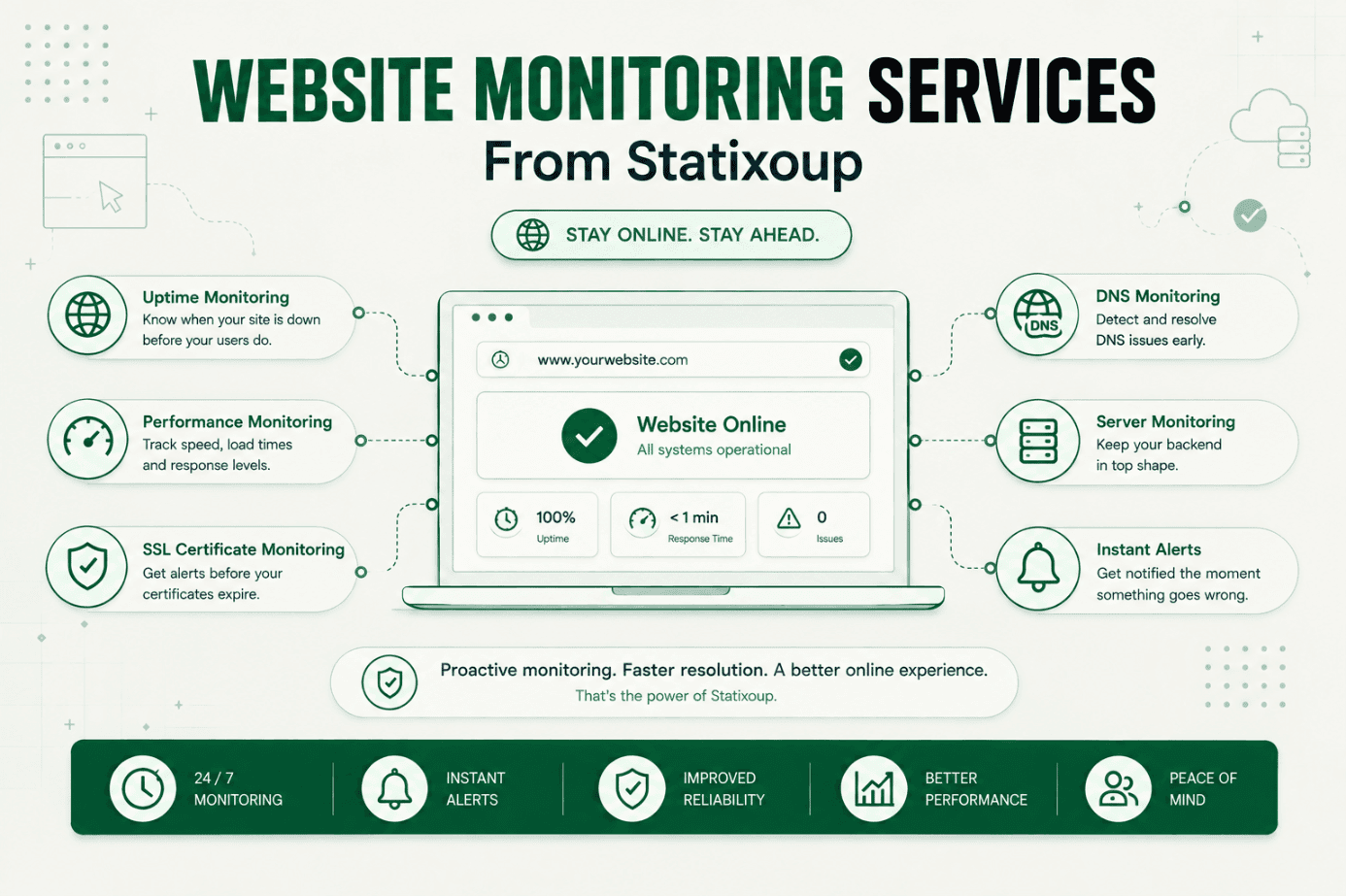 Trusted Website Monitoring Services from Statixoup